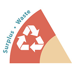 Icon for Surplus, Waste stage of food systems