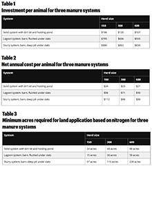 EQ392 tables 1 to 3.