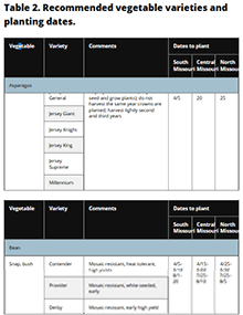 G6201 Table 2 thumbnail.