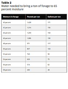 Table 2 of the publication.