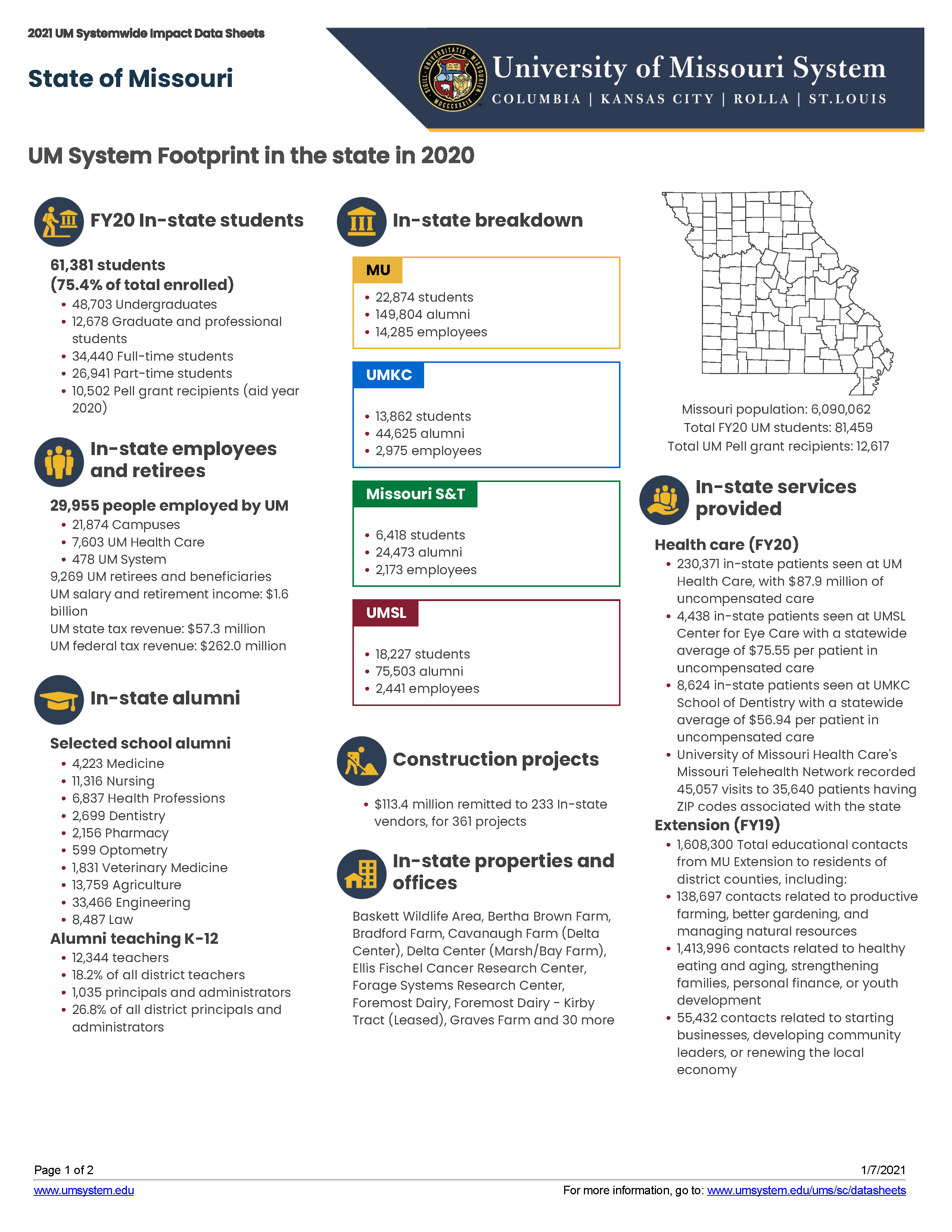 Data sheet for statewide impact of UM System. Data sheets are also available for each county as well as state and federal legislative districts.