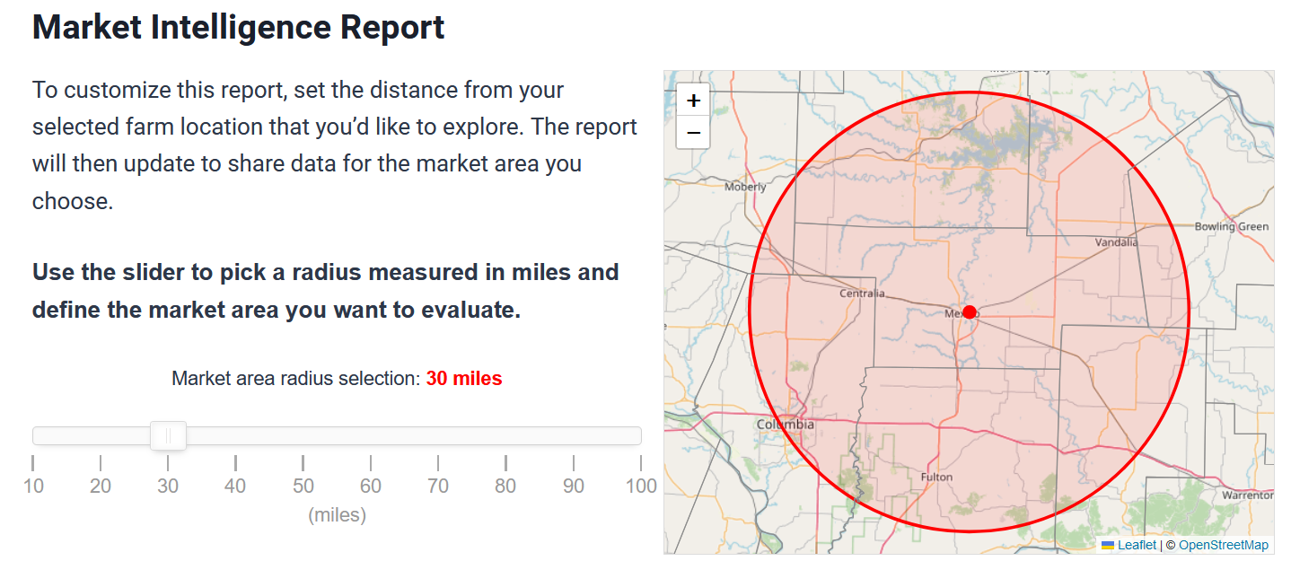 Market intelligence report from Intel for Ag.