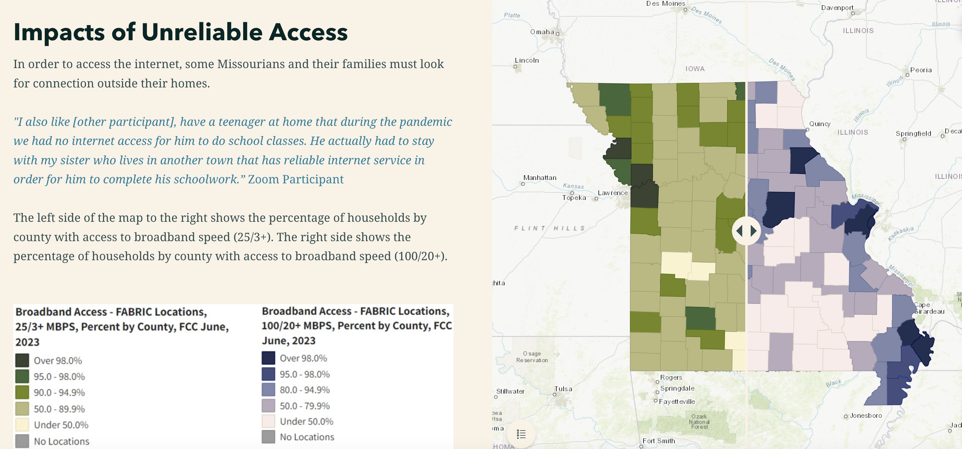 Impacts of unreliable broadband access